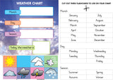 CHART: SHUTERS HAND IN HAND GR R: WEATHER CHART A2