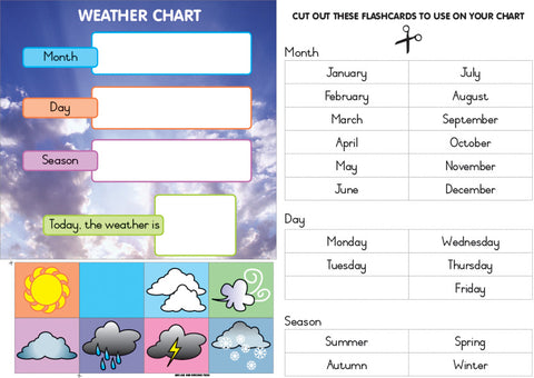 CHART: SHUTERS HAND IN HAND GR R: WEATHER CHART A2