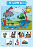 CHART: SHUTERS HAND IN HAND GR R: THE WATER CYCLE A2