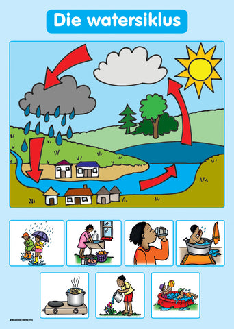 CHART: SHUTERS HAND IN HAND GR R AFRIK: DIE WATERSIKLUS A2