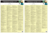 Compensation for Occupational Injuries and Diseases Act 130 of 1993 (set of two posters: Part 1 - Sections 1 to 48; Part 2 - Sections 49 to 101) (2015)