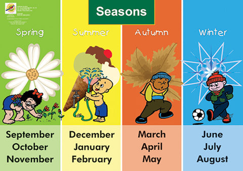 CHART: SEASONS