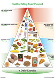 CHART: HEALTHY EATING FOOD PYRAMID A2 (FLAT)