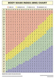 CHART: BODY MASS INDEX (BMI) A2 (FLAT)