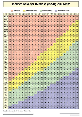 CHART: BODY MASS INDEX (BMI) A2 (FLAT)