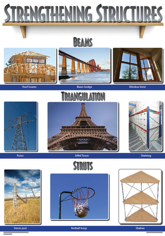 CHART: STRENGTHENING STRUCTURES A2 (FLAT)