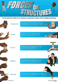 CHART: FORCES ON STRUCTURES A2