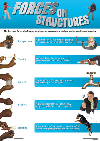 CHART: FORCES ON STRUCTURES A2