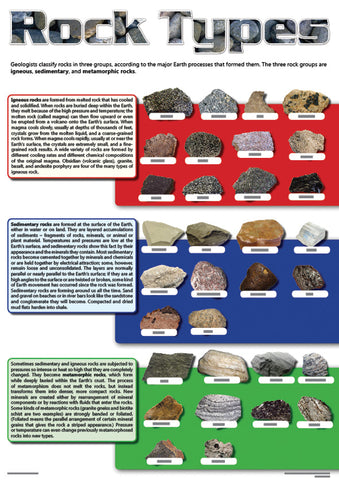 CHART: ROCK TYPES A2 (FLAT)