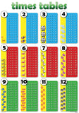 CHART: TIMES TABLES A2