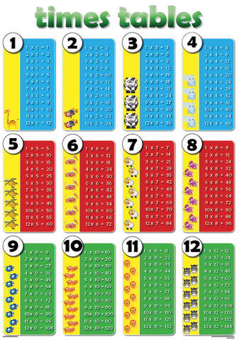 CHART: TIMES TABLES A2