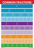 CHART: COMMON FRACTIONS A2