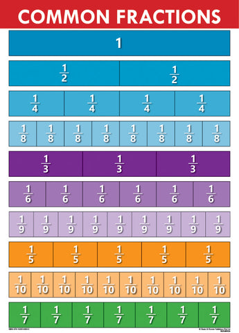 CHART: COMMON FRACTIONS A2