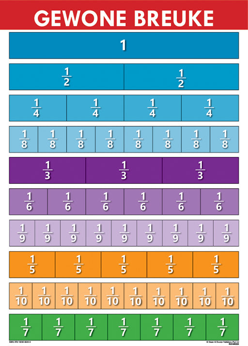 CHART: GEWONE BREUKE A2 (FLAT) – Elex Academic Bookstore