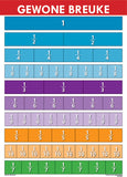 CHART: GEWONE BREUKE A2 (FLAT)