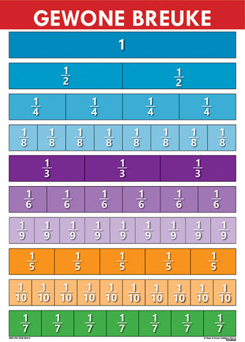 CHART: GEWONE BREUKE A2 (FLAT)