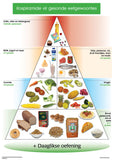 CHART: KOSPIRAMIDE VIR GESONDE EETGEWOONTES A2 (FLAT)