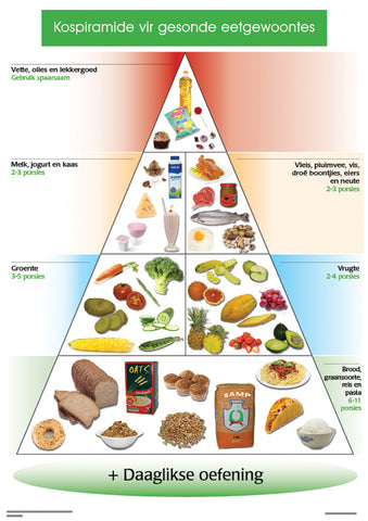 CHART: KOSPIRAMIDE VIR GESONDE EETGEWOONTES A2 (FLAT)