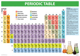 CHART: PERIODIC TABLE A2 (FLAT)