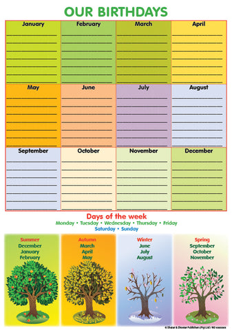 CHART: OUR BIRTHDAYS A2