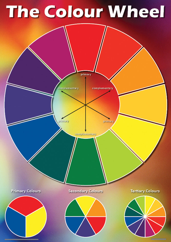 CHART: COLOUR WHEEL A2 (FLAT) – Elex Academic Bookstore