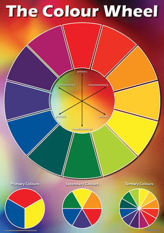 CHART: COLOUR WHEEL A2 (FLAT)