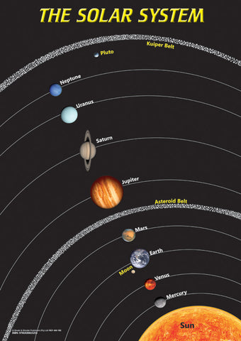 CHART: THE SOLAR SYSTEM A2 (FLAT)