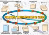 CHART: FINANSIELE REKENINGKUNDIGE SIKLUS A2 (FLAT)