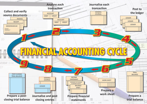 CHART: FINANCIAL ACCOUNTING CYCLE A2 (FLAT)