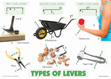 CHART: TYPES OF LEVERS A2 (FLAT)