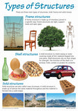 CHART: TYPES OF STRUCTURES A2 (FLAT)