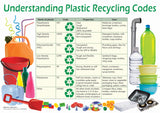 CHART: UNDERSTANDING PLASTIC RECYCLING CODES A2 (FLAT)