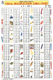 CHART: DREAMLAND CHARTS: VISUAL MULTIPLICATION CHART A1