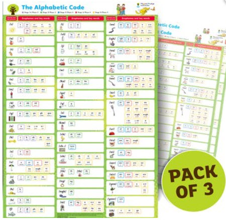 Floppy Phonics Alpha Code Poster Pack of 3