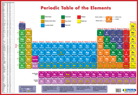 Periodic Table Wall Map