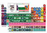 Periodic Table of Elements with Photos