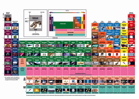 Periodic Table of Elements with Photos