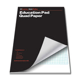 RBE Educational Pads